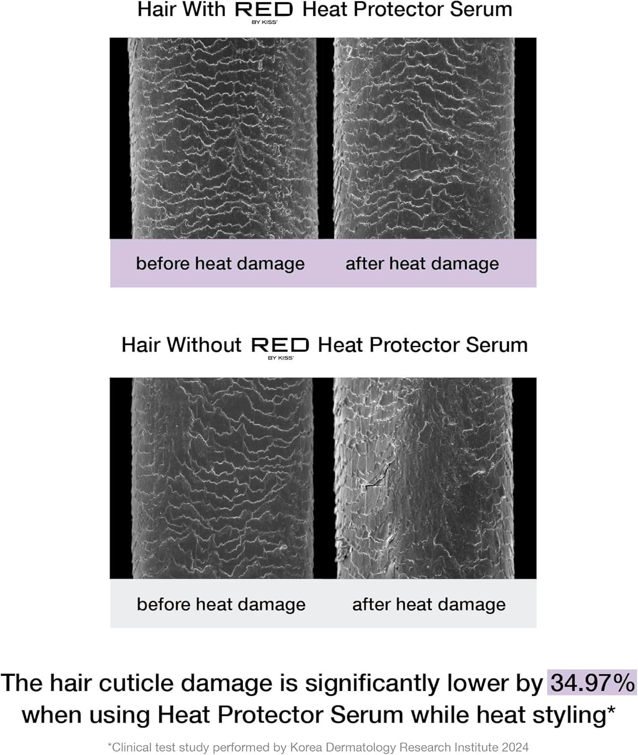 imageKiss Red by Pencil Flat Iron Hair Straightener 03 Inch CeramicFlat Ironheat Protectant Serum